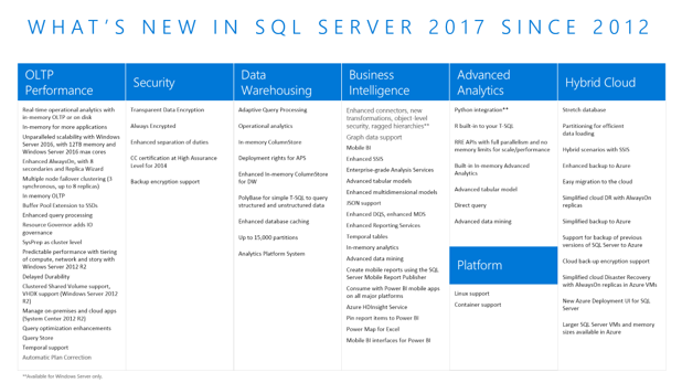 SQL Server